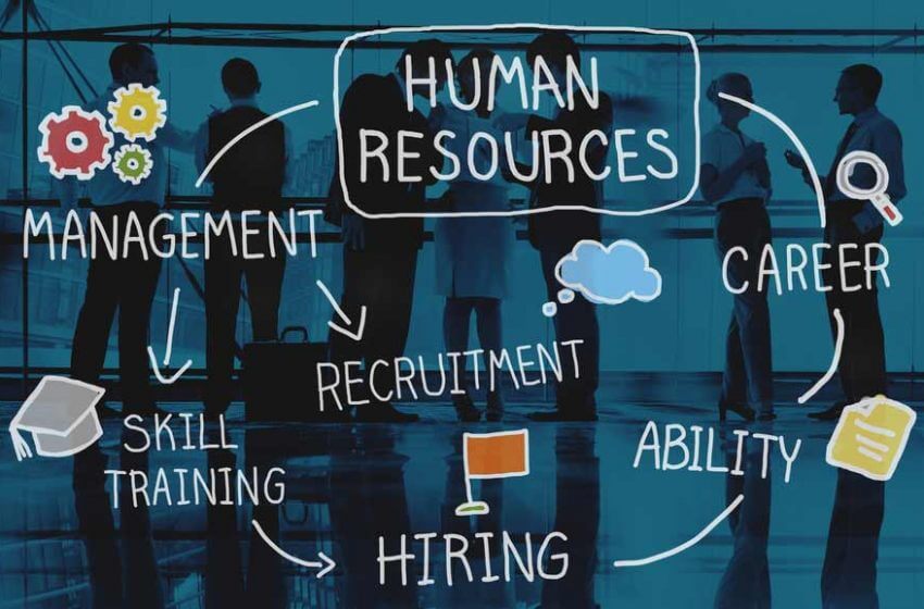 Fundamentals Of Human Resource Management